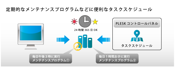 タスクスケジュール