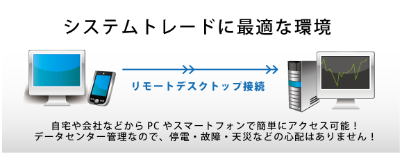 リモートデスクトップ